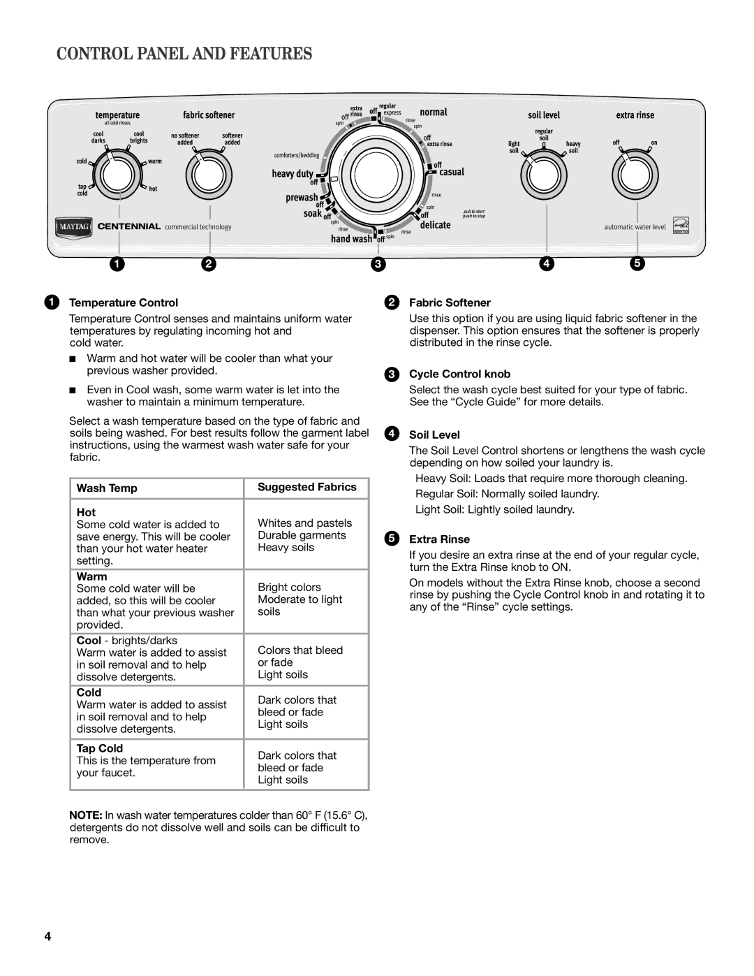 Maytag MVWC7ESWW warranty Control Panel and Features 