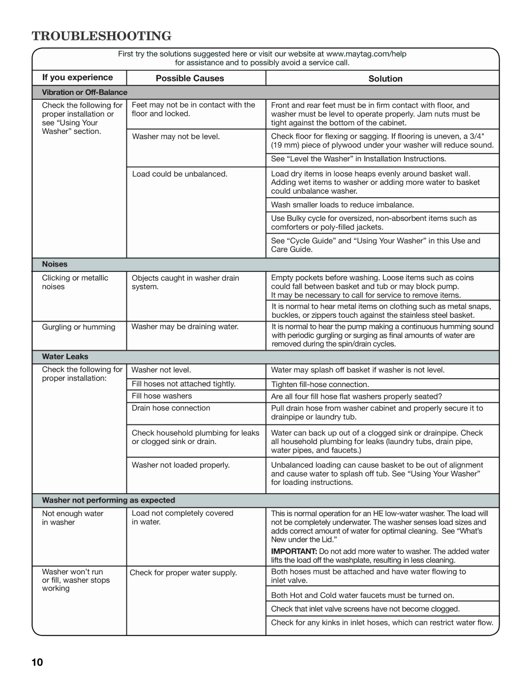 Maytag MVWX550XW warranty Troubleshooting, If you experience Possible Causes Solution 