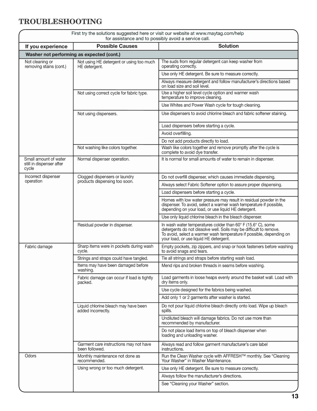 Maytag MVWX550XW warranty Load dispensers before starting a cycle, Avoid overfilling, Do not add products directly to load 