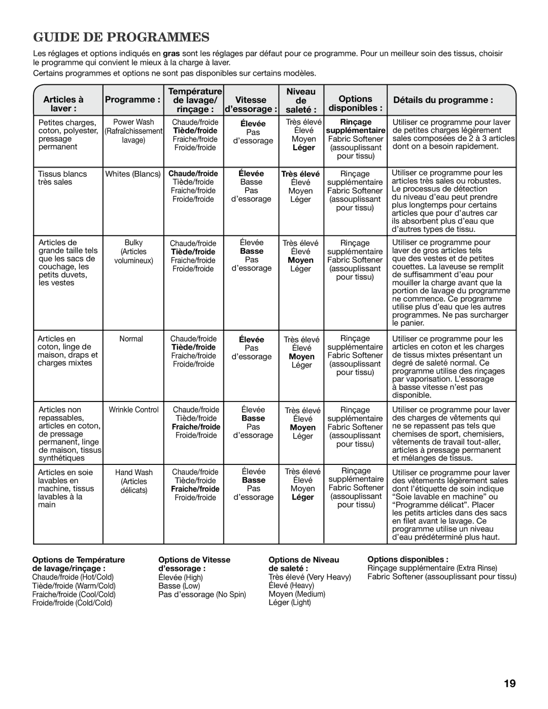 Maytag MVWX550XW warranty Guide DE Programmes, Laver, ’essorage Saleté Disponibles 