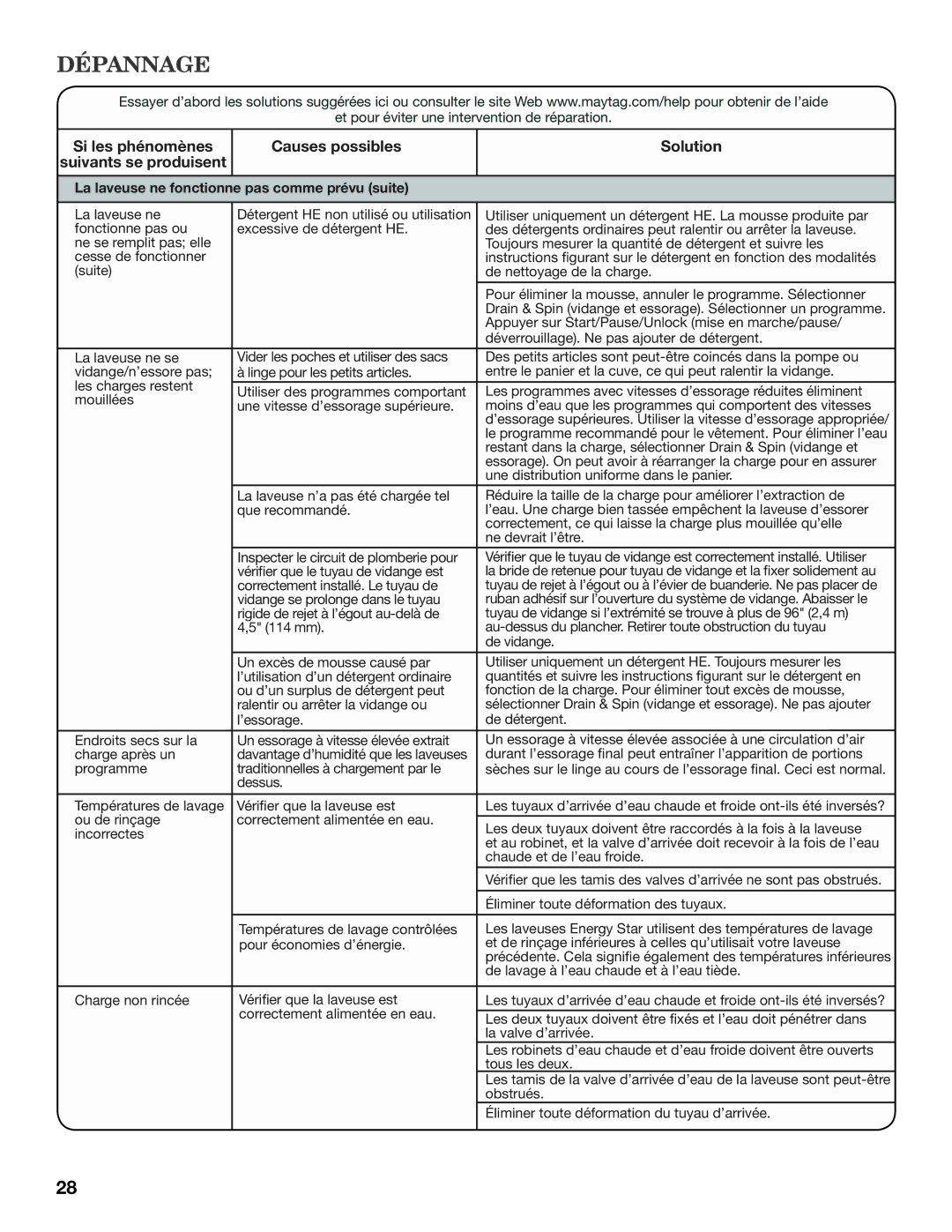 Maytag MVWX550XW warranty La laveuse ne fonctionne pas comme prévu suite 