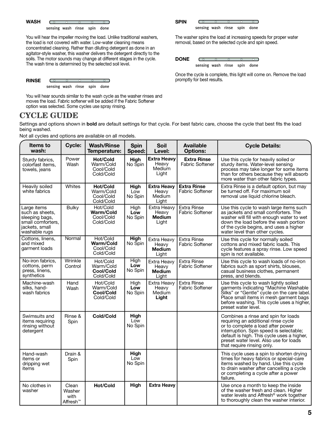 Maytag MVWX550XW warranty Cycle Guide, Items to Cycle Wash/Rinse Spin Soil Available Cycle Details, Options 