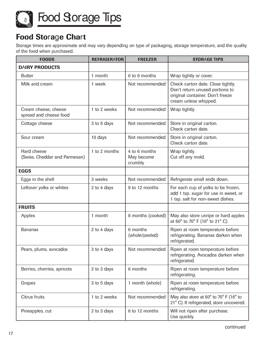 Maytag MZD2665HEQ, 12842130 manual Food Storage Tips, Food Storage Chart, Dairy Products, Eggs, Fruits 