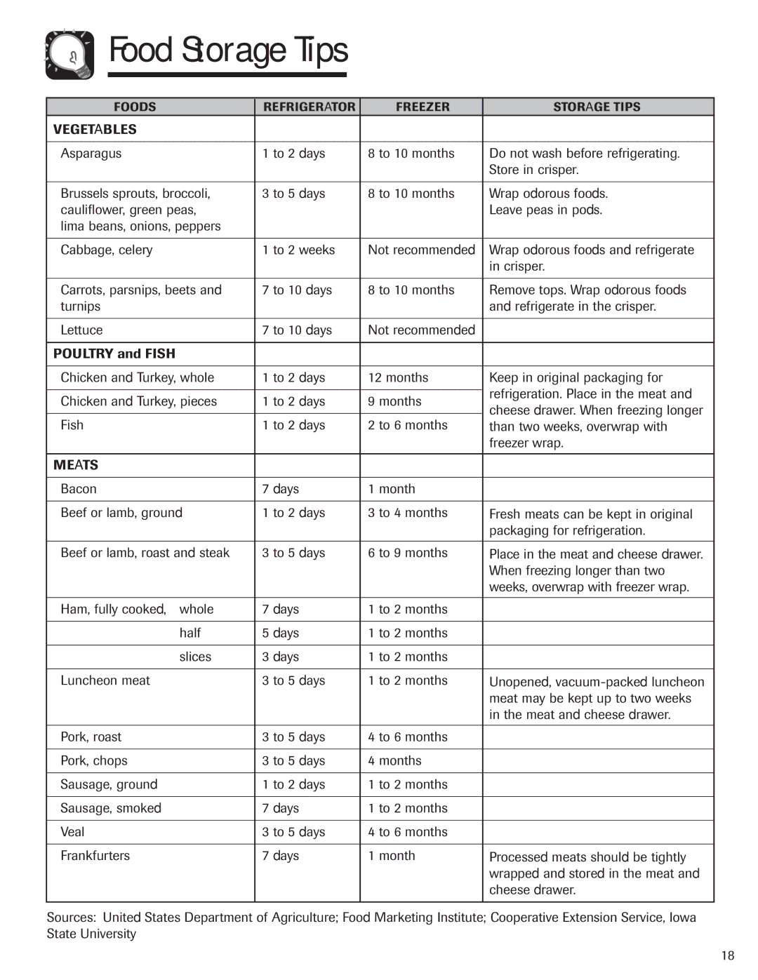 Maytag 12842130, MZD2665HEQ manual Vegetables, Meats, When freezing longer than two, Weeks, overwrap with freezer wrap 