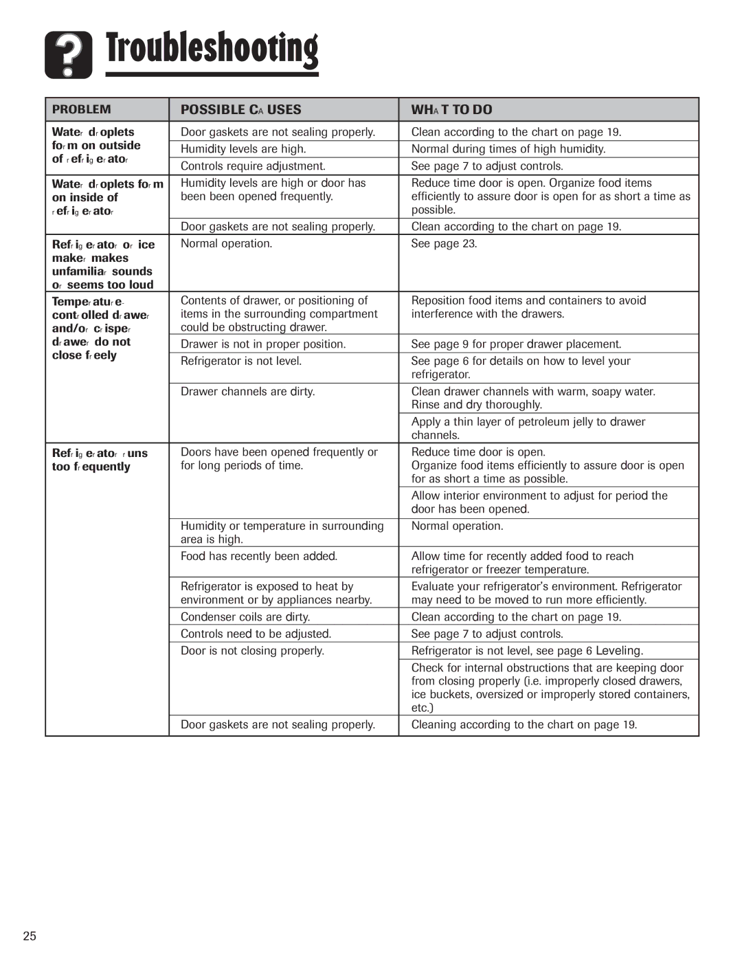 Maytag MZD2665HEQ, 12842130 manual Troubleshooting 