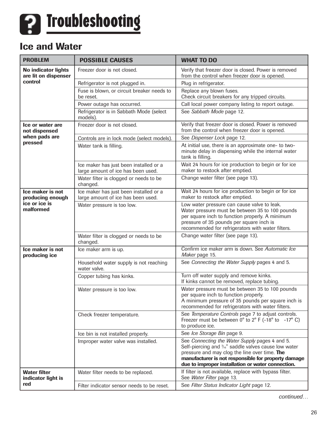 Maytag 12842130, MZD2665HEQ manual Ice and Water, See Sabbath Mode 