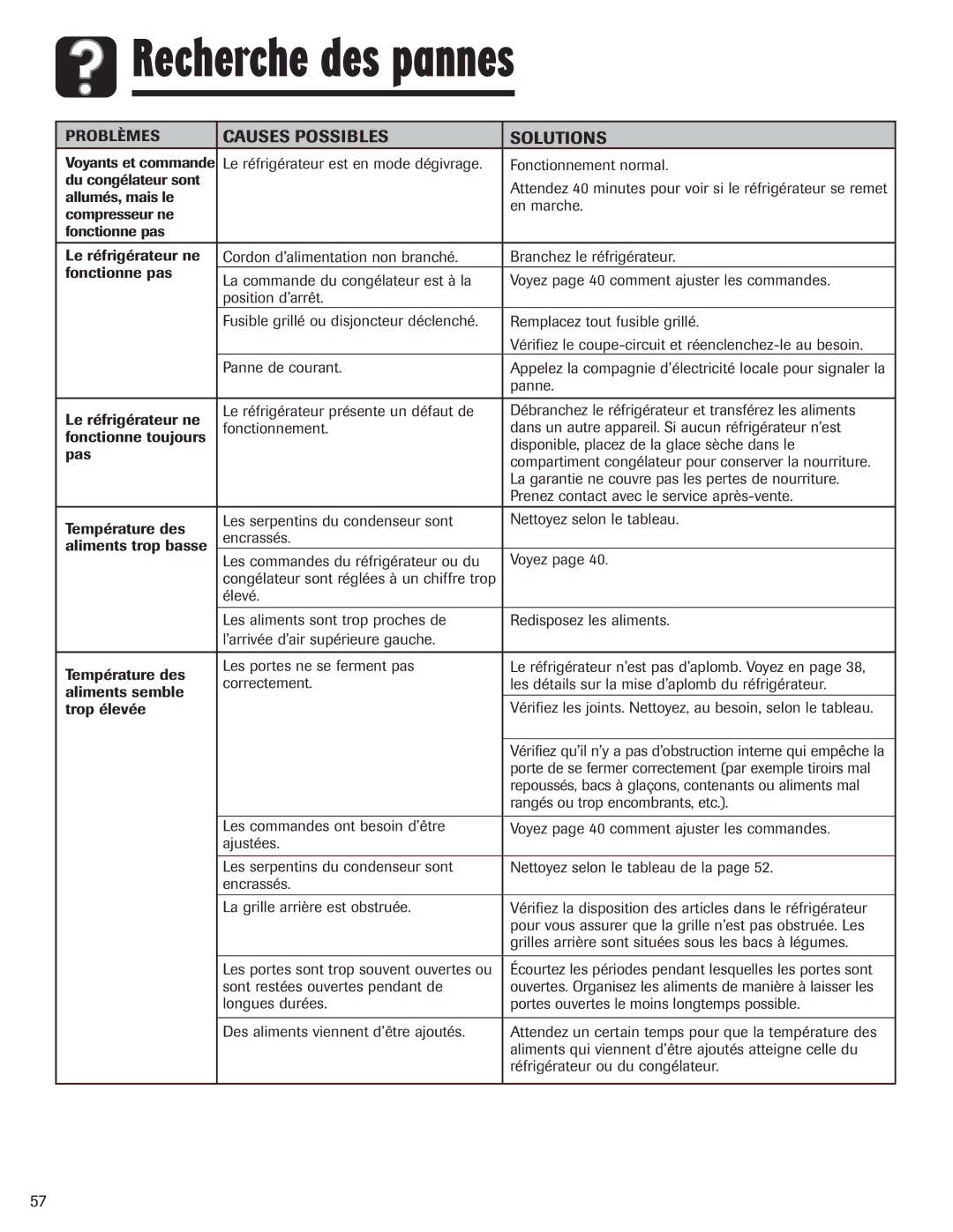 Maytag MZD2665HEQ, 12842130 manual Recherche des pannes, Causes Possibles Solutions 