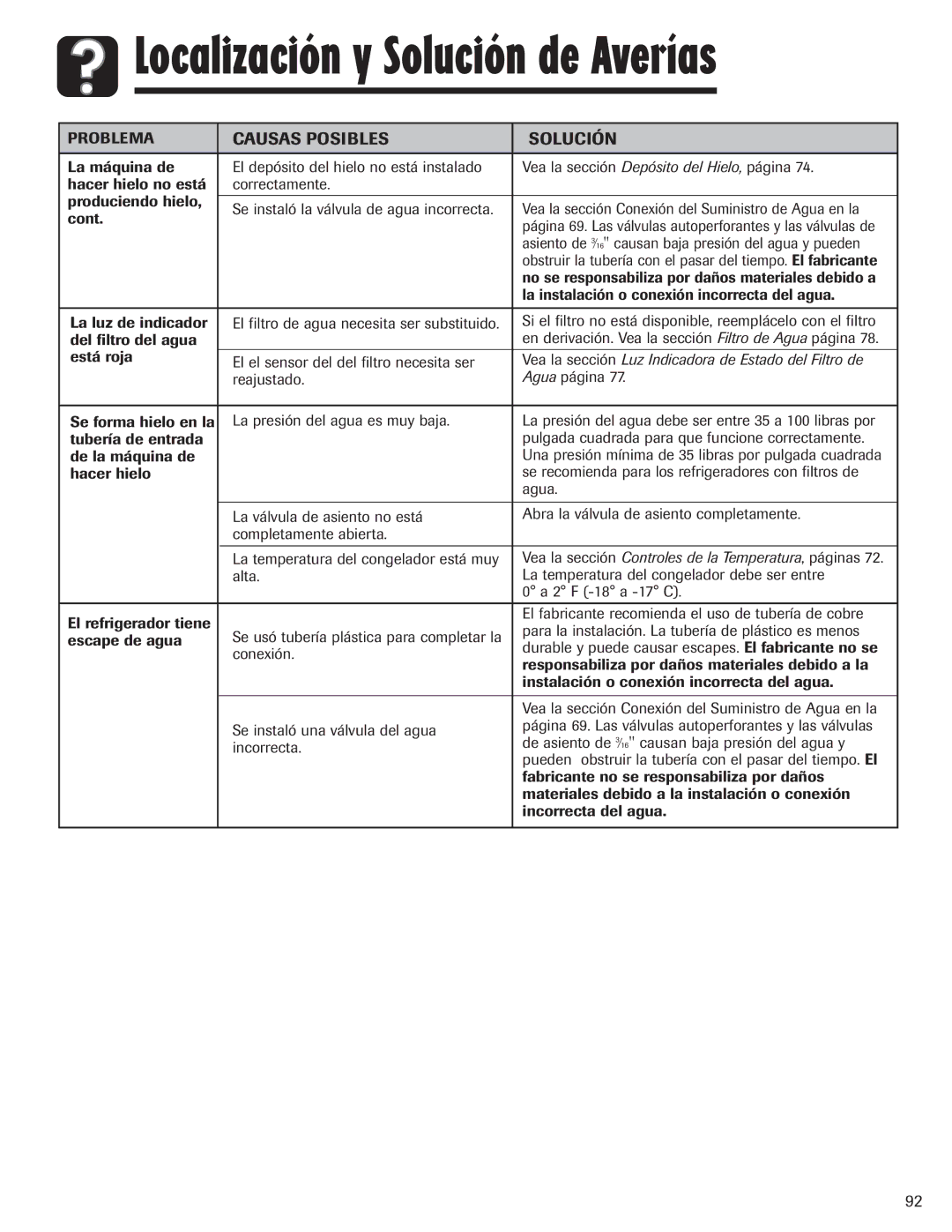 Maytag 12842130, MZD2665HEQ manual Vea la sección Luz Indicadora de Estado del Filtro de 