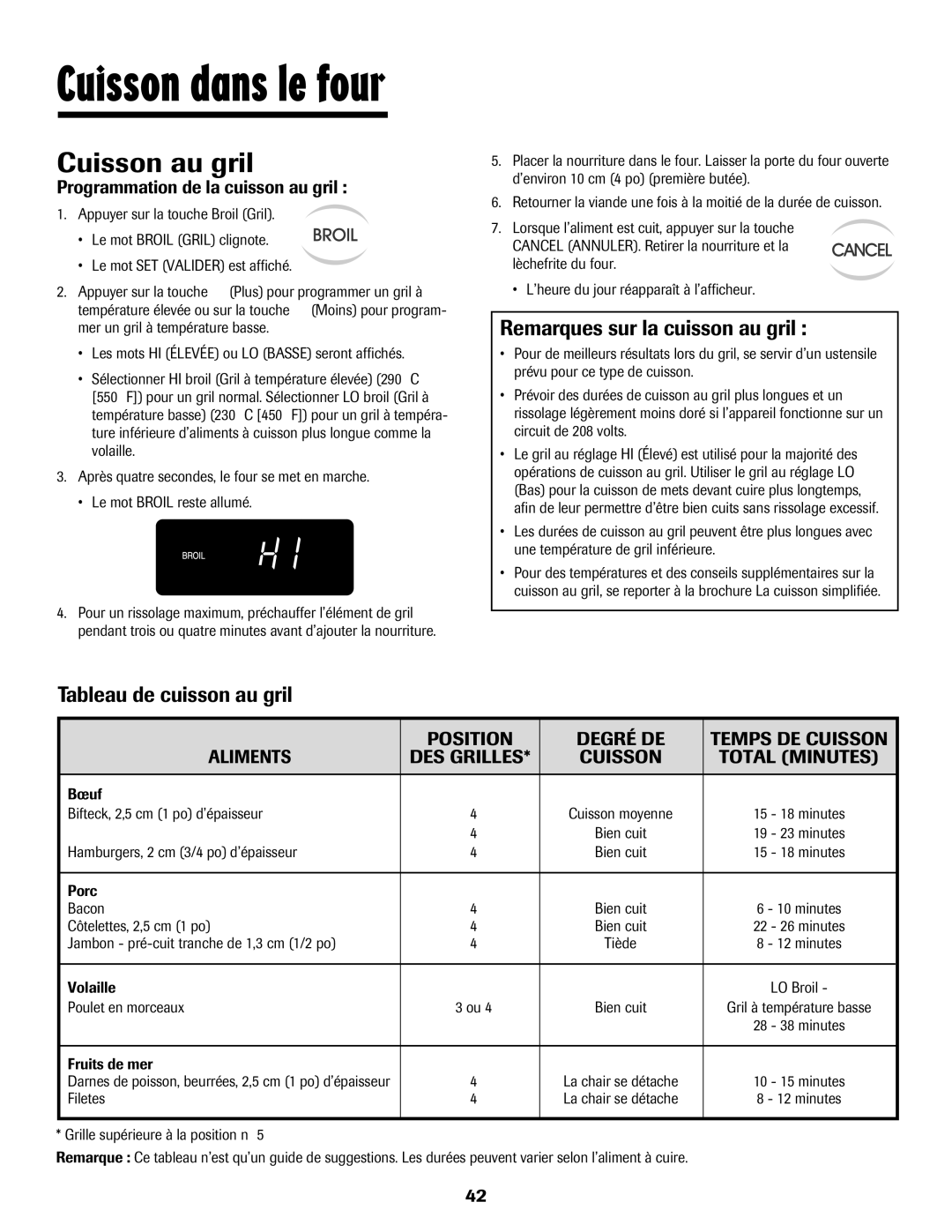 Maytag Oven warranty Cuisson au gril, Remarques sur la cuisson au gril, Tableau de cuisson au gril, Total Minutes 