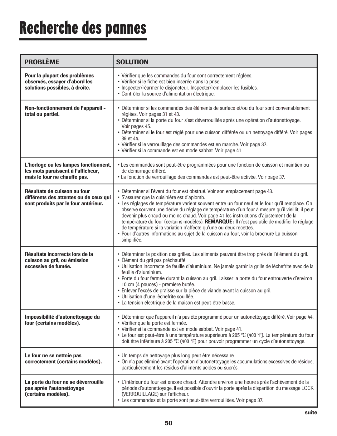 Maytag Oven warranty Recherche des pannes, Problème Solution 