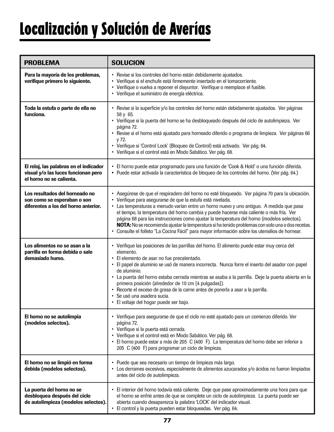 Maytag Oven warranty Localización y Solución de Averías, Problema Solucion 