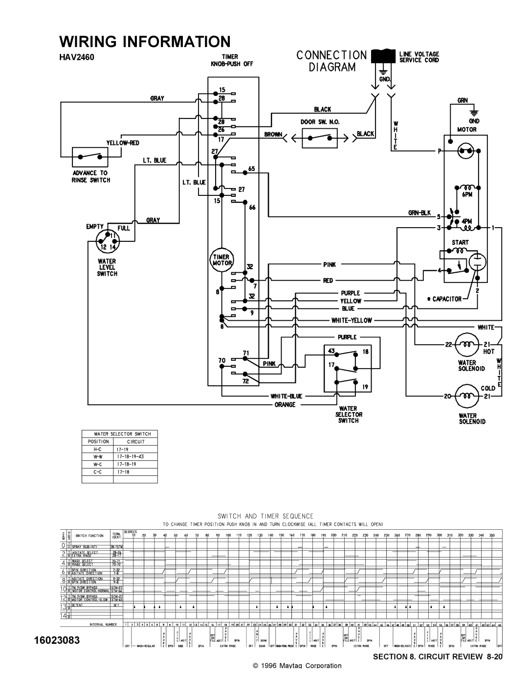 Maytag PAV2000AW*, PAV1000AW* manual HAV2460 