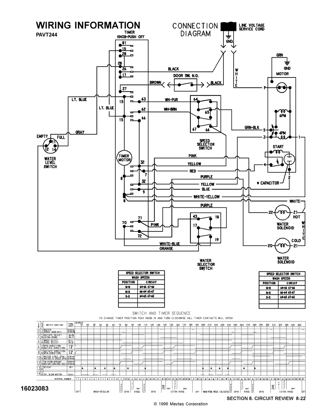 Maytag PAV2000AW*, PAV1000AW* manual PAVT244 