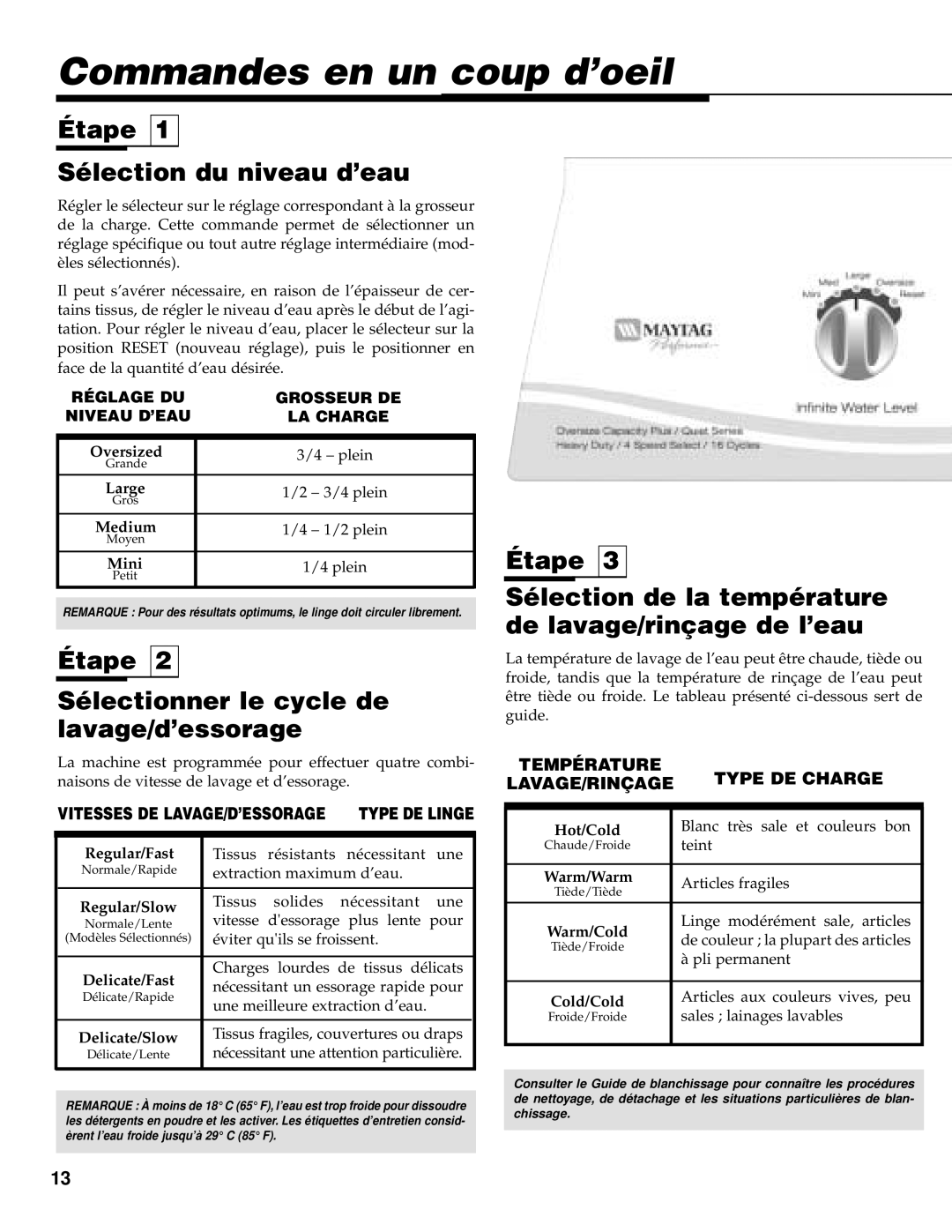 Maytag PAV3240, PAV3300, PAV3360 warranty Commandes en un coup d’oeil, Étape Sélection du niveau d’eau 