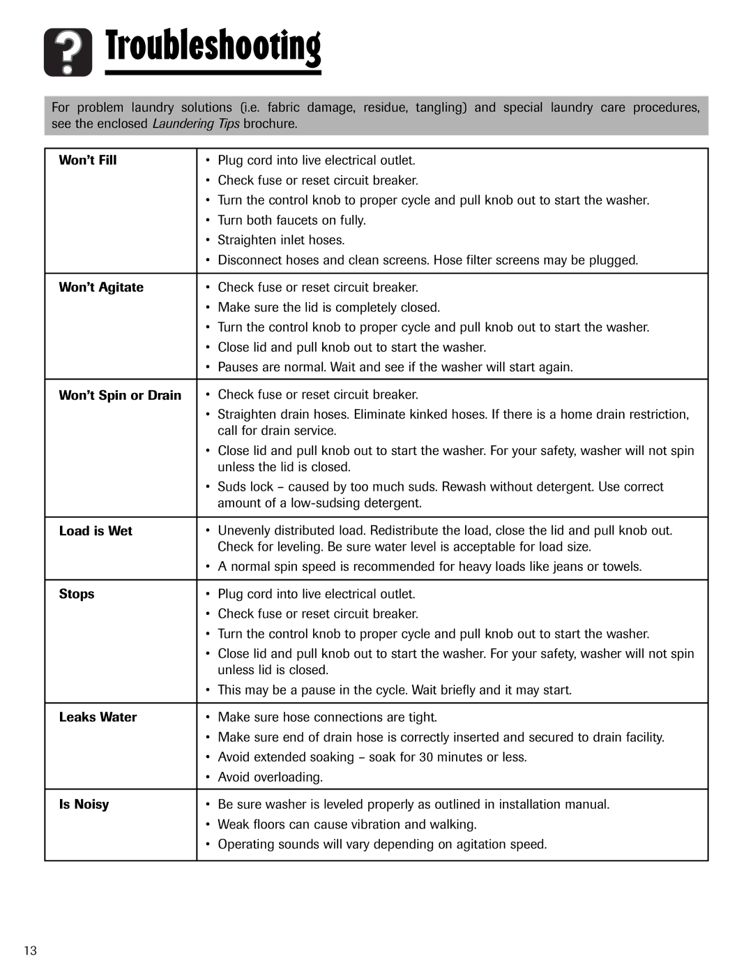 Maytag PAVT-1 warranty Troubleshooting 