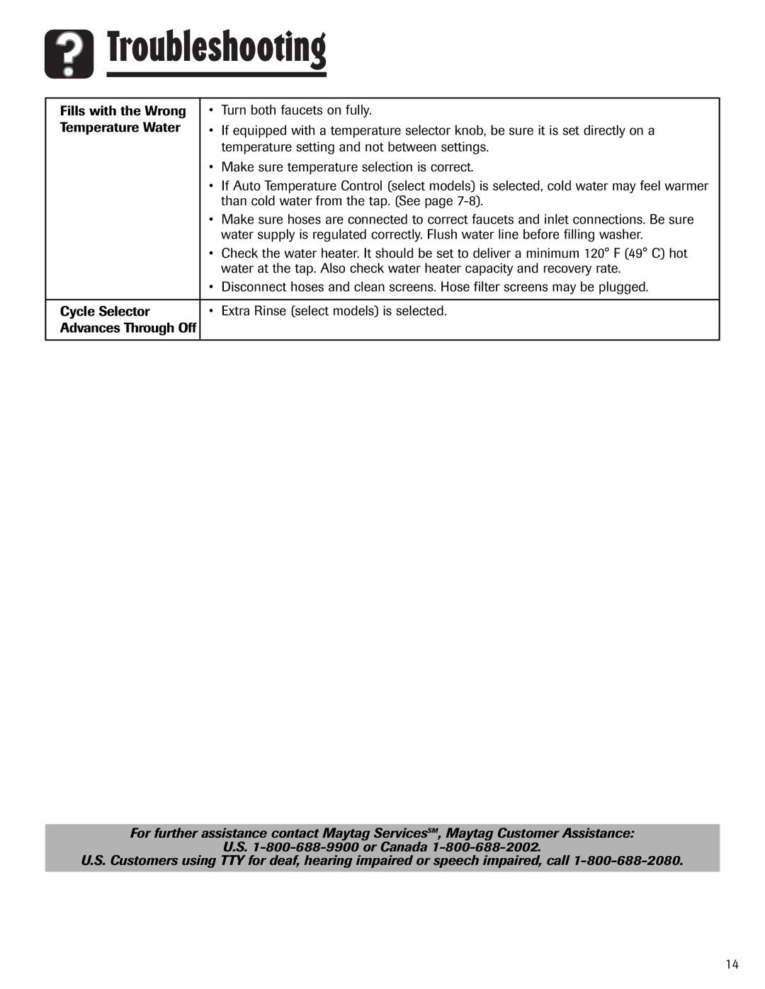 Maytag PAVT-1 warranty Troubleshooting 