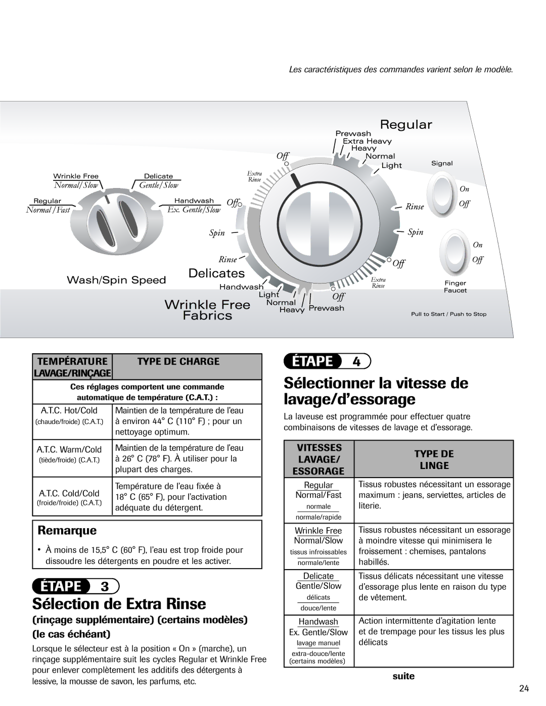 Maytag PAVT-1 Sélection de Extra Rinse, Sélectionner la vitesse de lavage/d’essorage, Vitesses Type DE Lavage Linge 