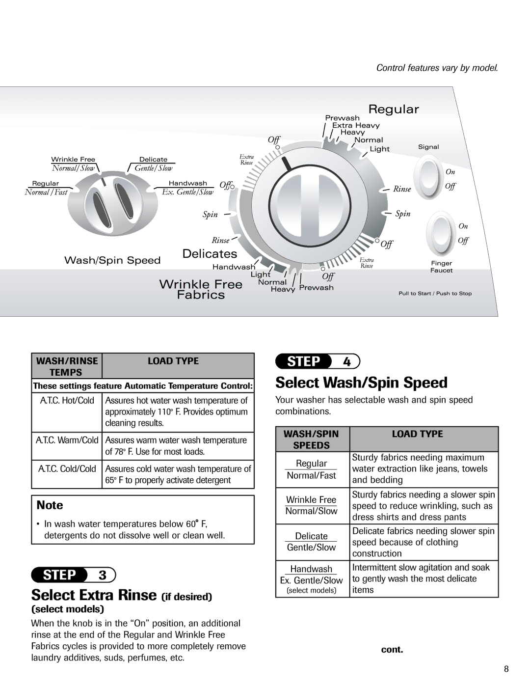 Maytag PAVT-1 warranty Select Extra Rinse if desired, Select Wash/Spin Speed, Select models, WASH/SPIN Load Type 