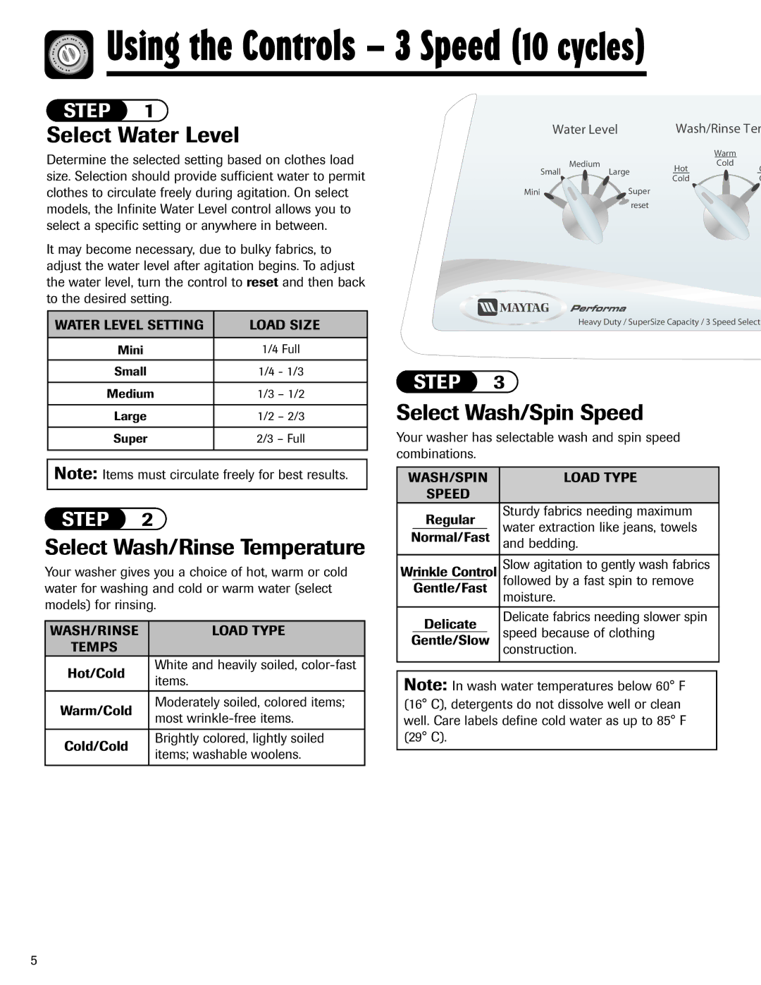 Maytag PAVT-5 important safety instructions Select Water Level, Select Wash/Rinse Temperature, Select Wash/Spin Speed 