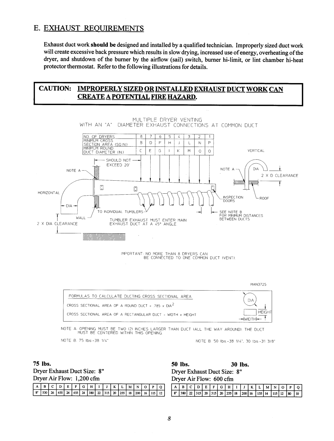 Maytag PC2, MN2, MC2 manual 