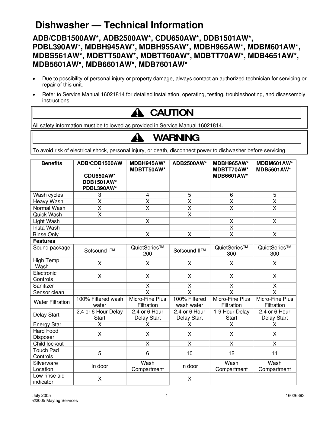 Maytag MDBH965AW, MDBM601AW, ADB/CDB1500AW, CDU650AW, DDB1501AW service manual Dishwasher Technical Information, PDBL390AW 