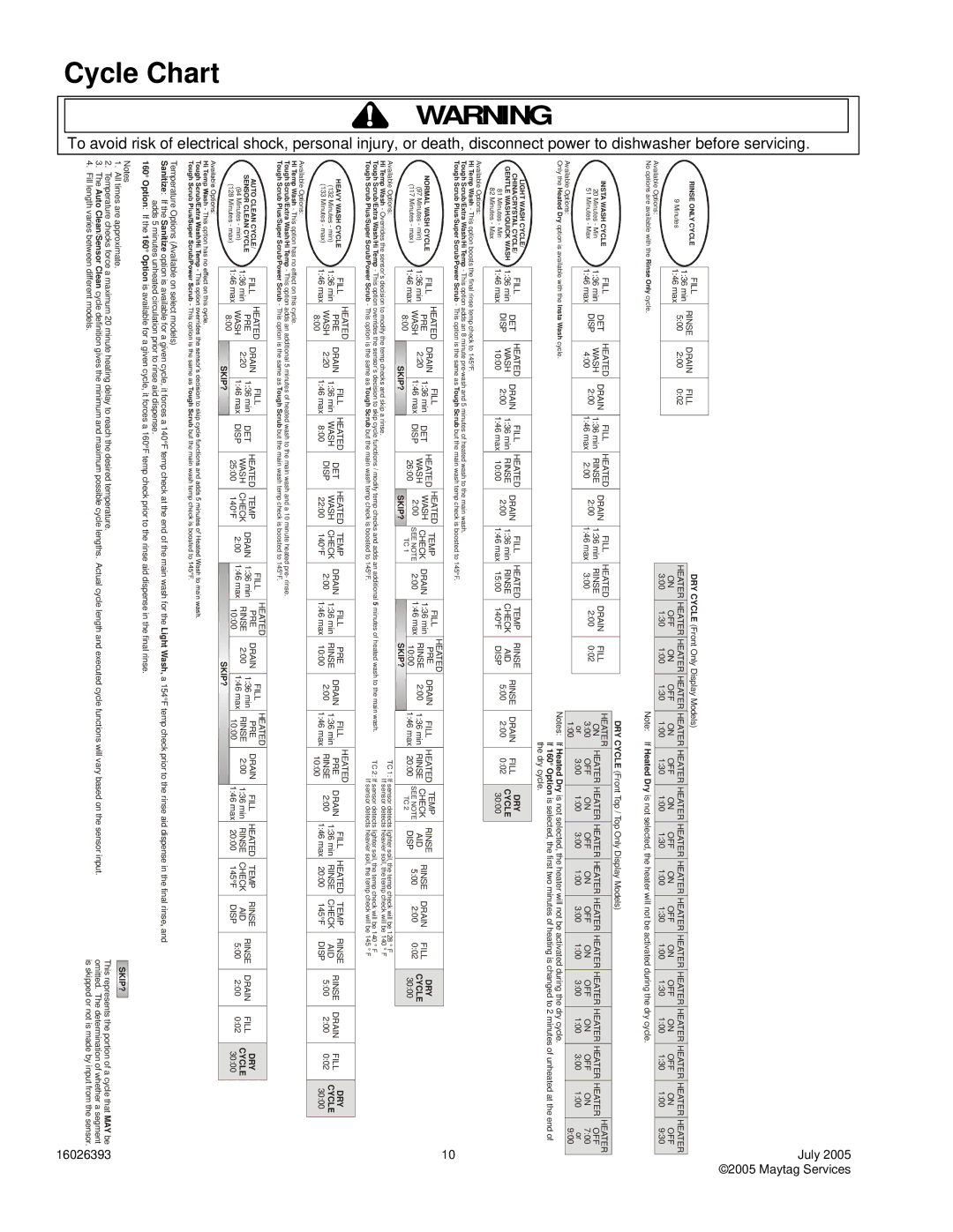 Maytag CDU650AW, PDBL390AW, MDBH965AW, MDBM601AW, ADB/CDB1500AW, DDB1501AW service manual Chart, Cycle 