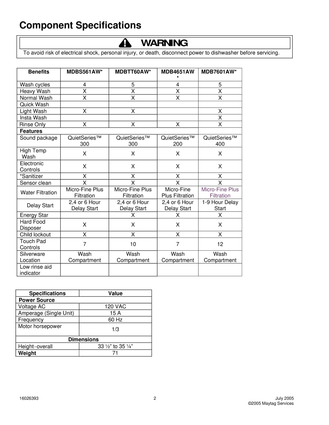 Maytag MDBM601AW, PDBL390AW, MDBH965AW, ADB/CDB1500AW, CDU650AW Component Specifications, MDBS561AW MDBTT60AW MDB4651AW 