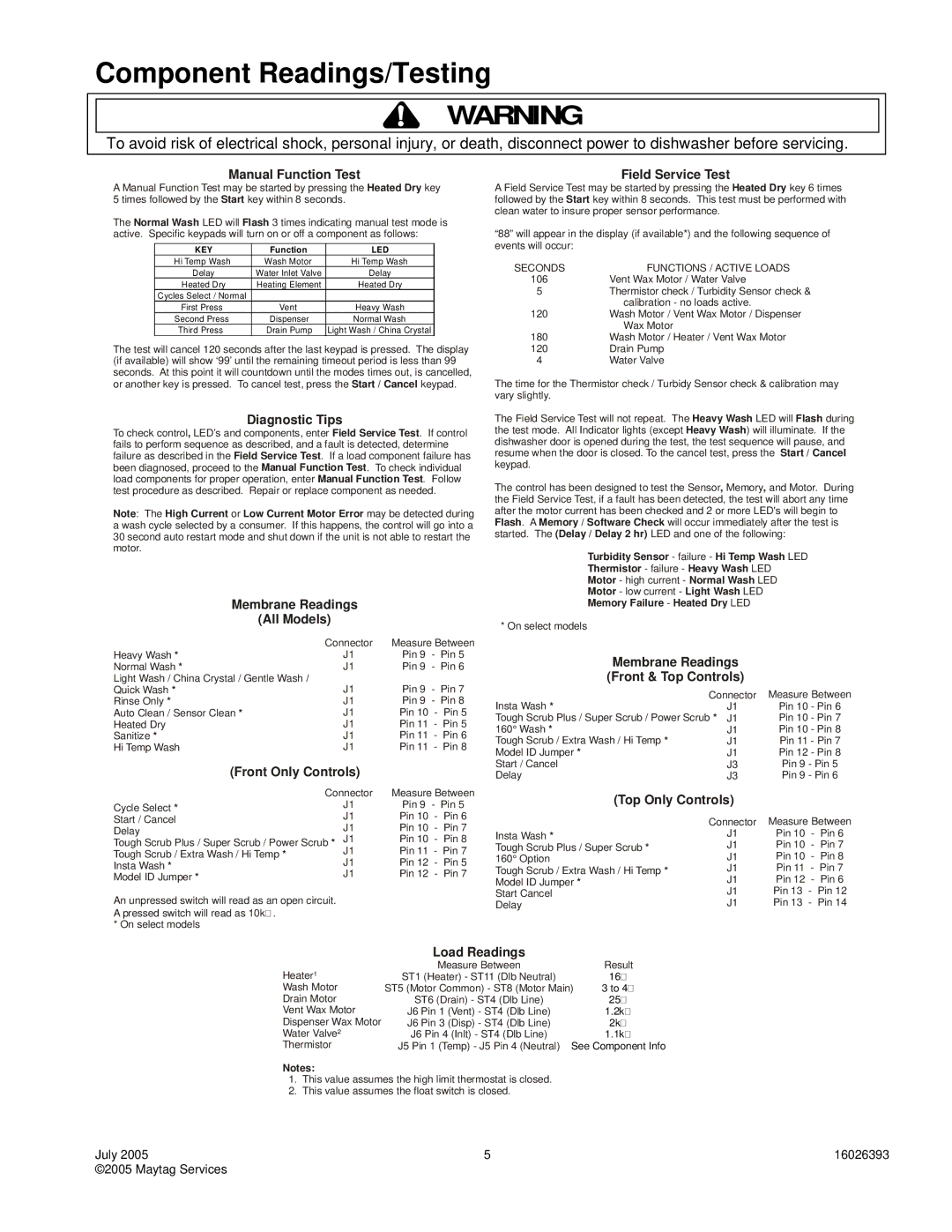 Maytag DDB1501AW, PDBL390AW, MDBH965AW, MDBM601AW, ADB/CDB1500AW, CDU650AW Component Readings/Testing, Manual Function Test 