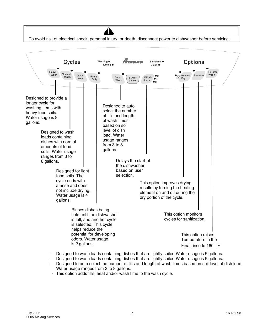 Maytag MDBH965AW, PDBL390AW, MDBM601AW, ADB/CDB1500AW, CDU650AW, DDB1501AW service manual Control Definition 