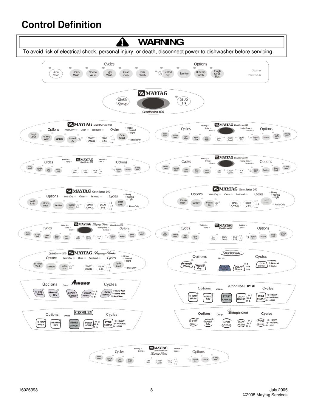 Maytag MDBM601AW, PDBL390AW, MDBH965AW, ADB/CDB1500AW, CDU650AW, DDB1501AW service manual Options 