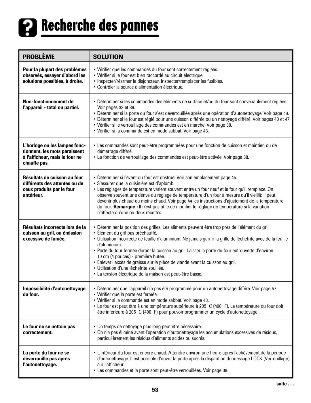 Maytag Range important safety instructions Recherche des pannes, Problème Solution 