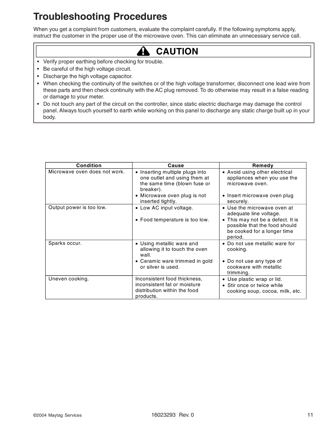 Maytag RFS, RCS10DA manual Troubleshooting Procedures, Condition Cause Remedy 