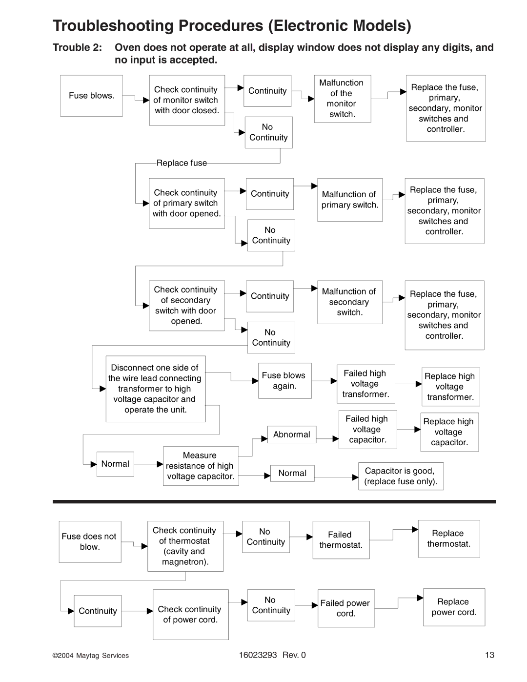 Maytag RCS10DA, RFS manual Troubleshooting Procedures Electronic Models 