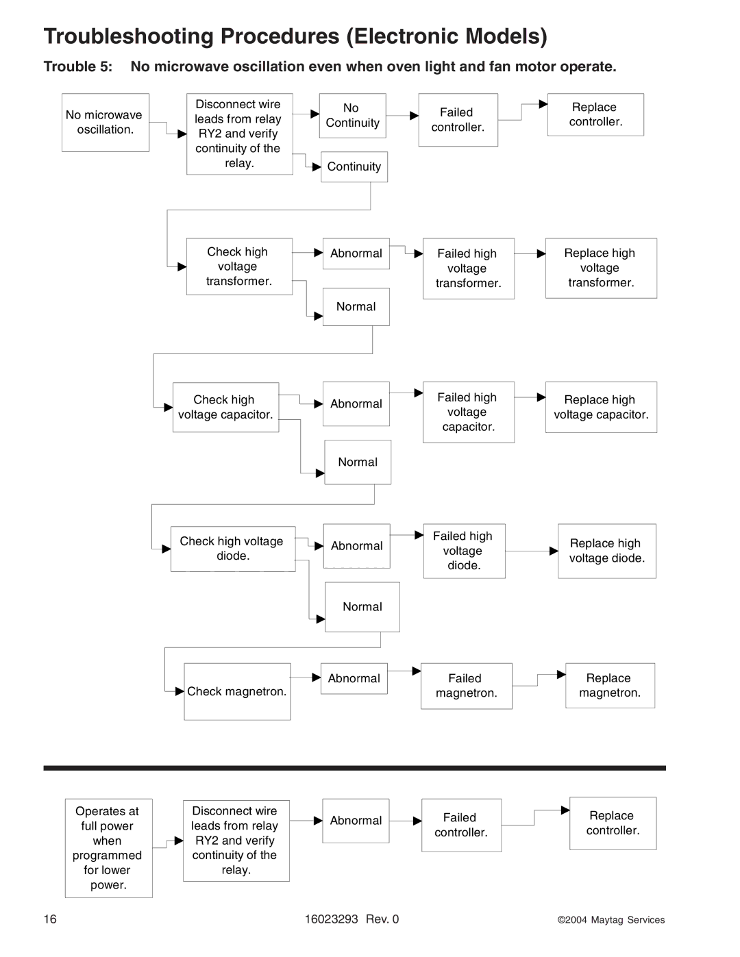 Maytag RCS10DA, RFS manual Troubleshooting Procedures Electronic Models 