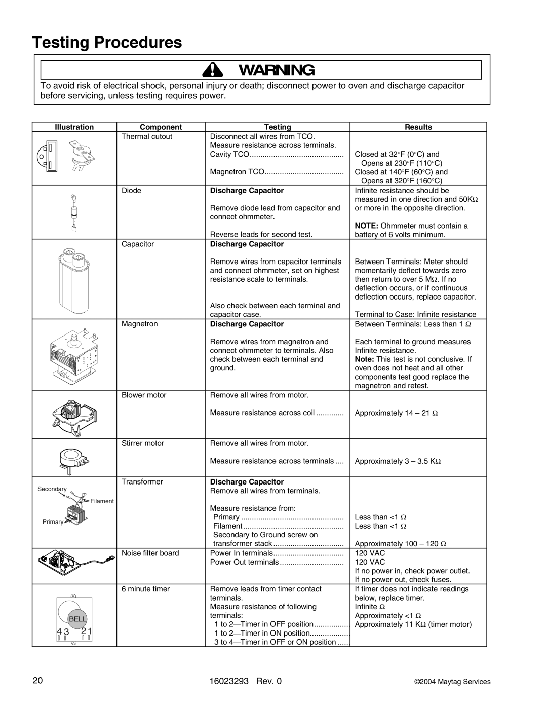 Maytag RFS, RCS10DA manual Testing Procedures 