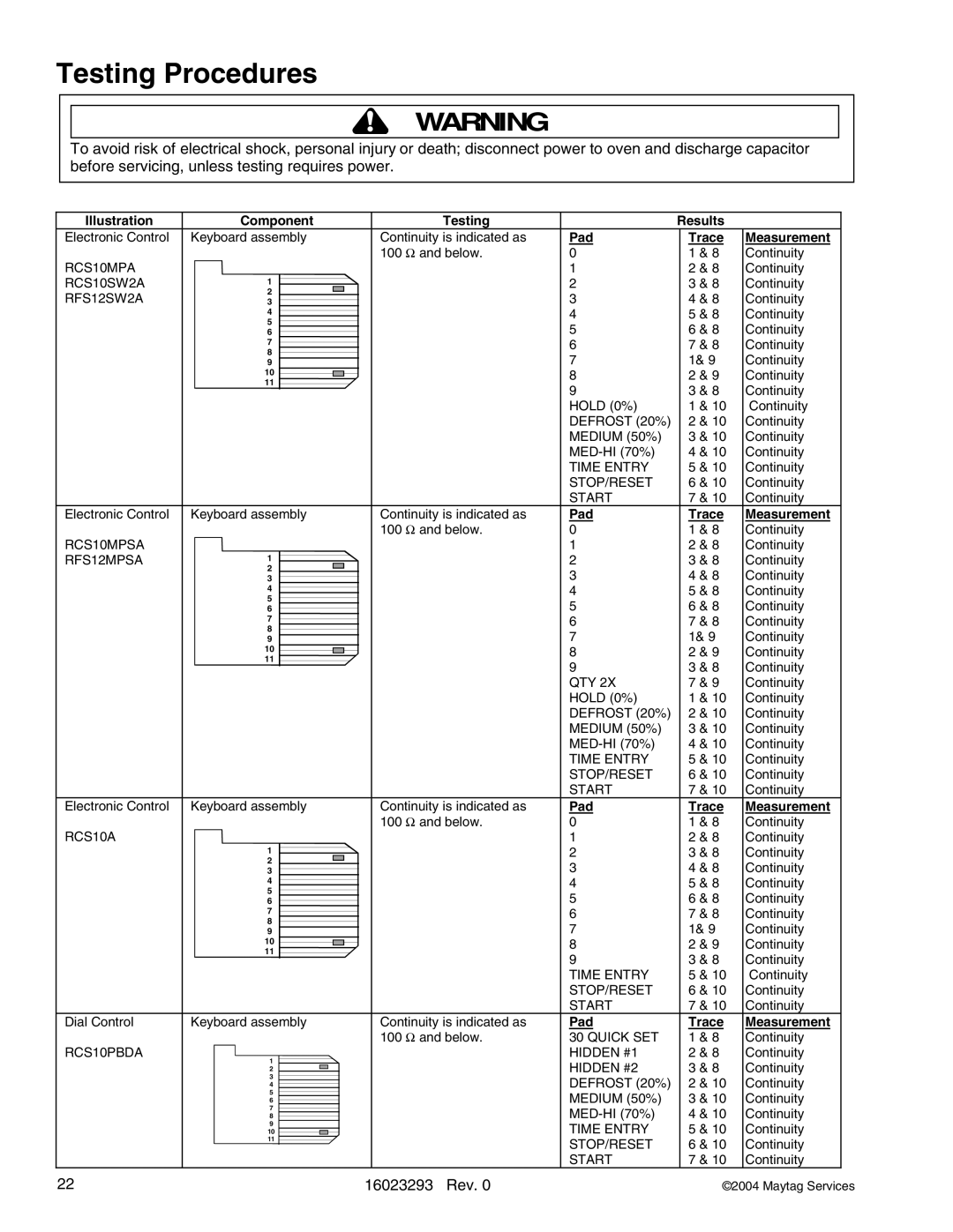 Maytag RCS10DA, RFS manual Pad Trace Measurement 