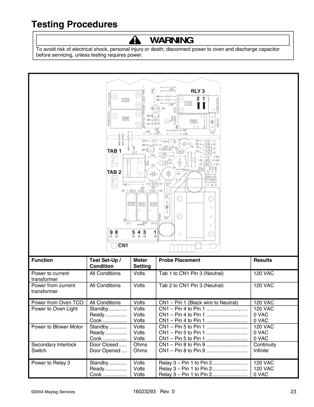 Maytag RFS, RCS10DA manual RLY TAB CN1 