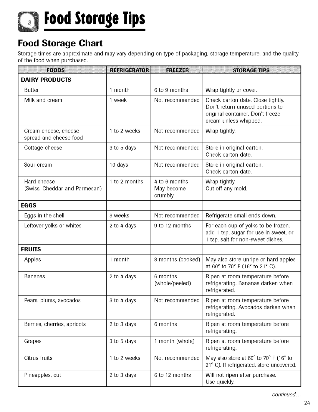 Maytag Refrigerator warranty FoodStorageTips, Food Storage Chart 