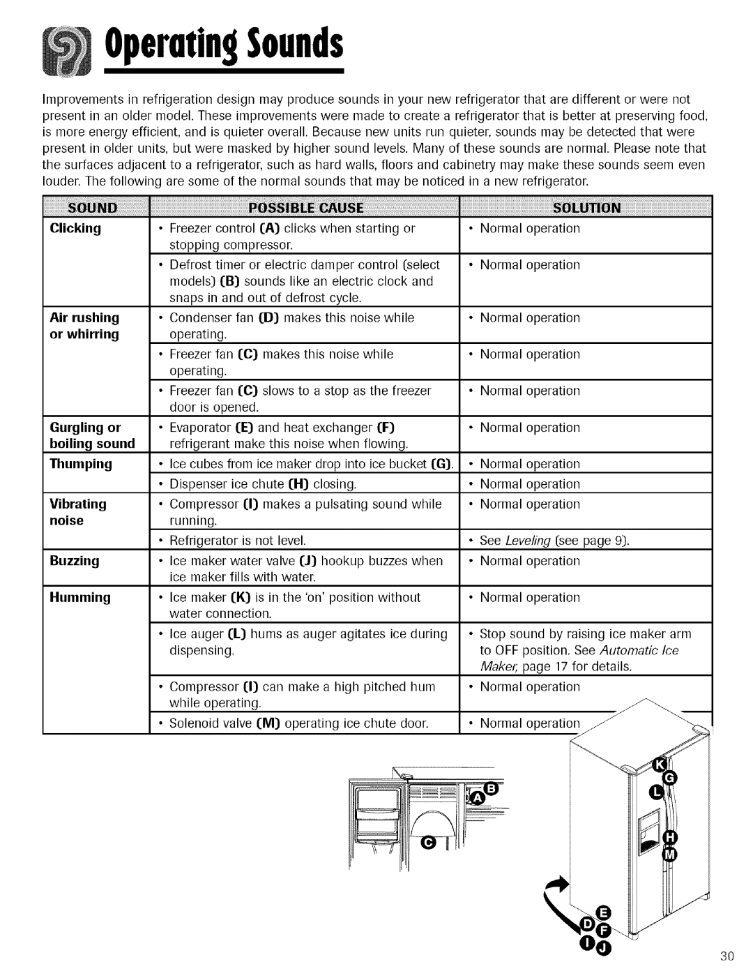 Maytag Refrigerator warranty OperatingSounds 