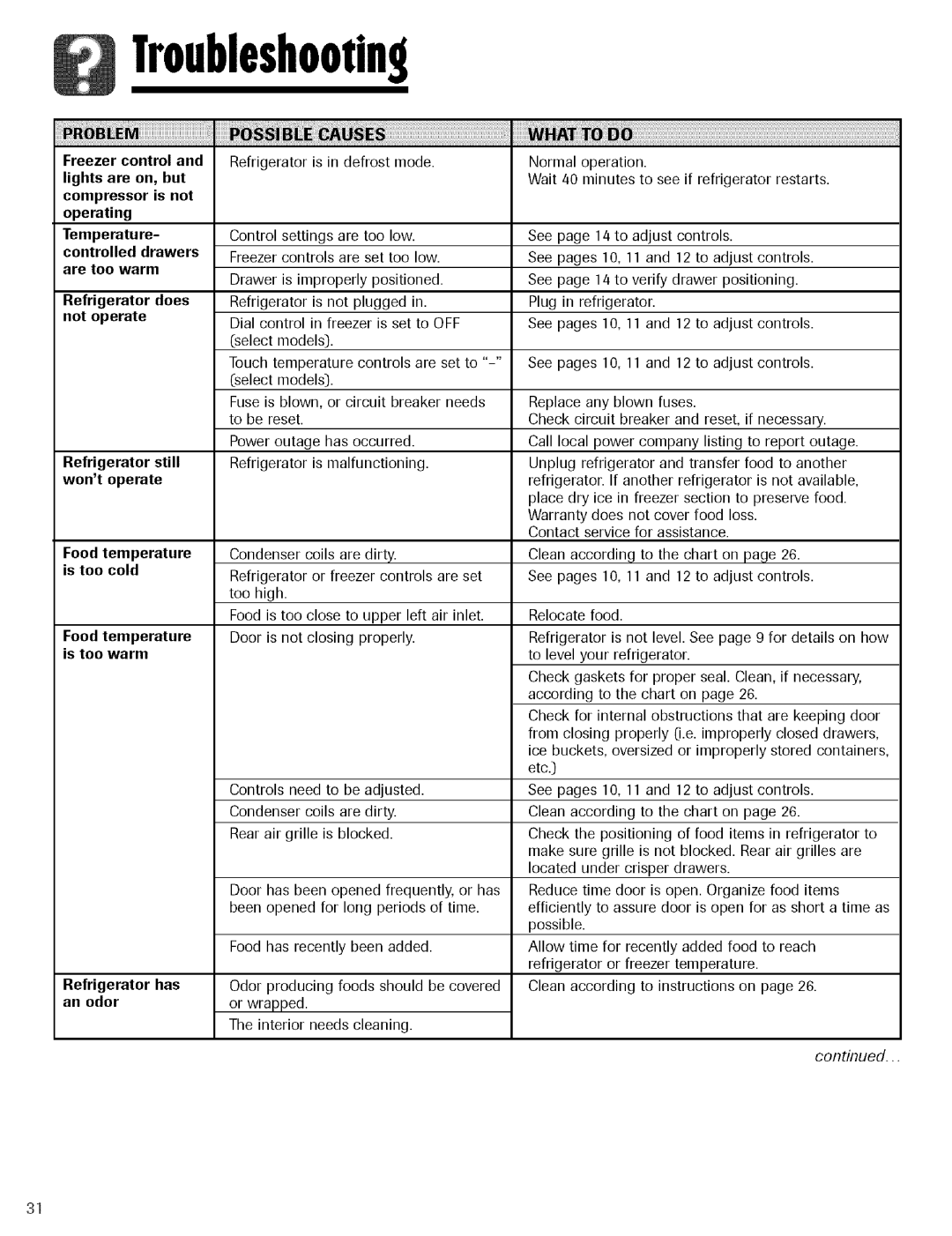 Maytag Refrigerator warranty Troubleshooting 