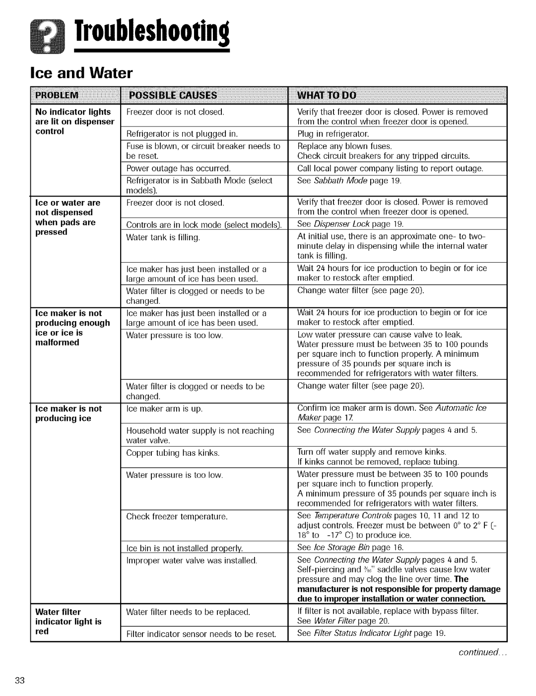 Maytag Refrigerator warranty Ice and Water, Due to improper installation or water connection 