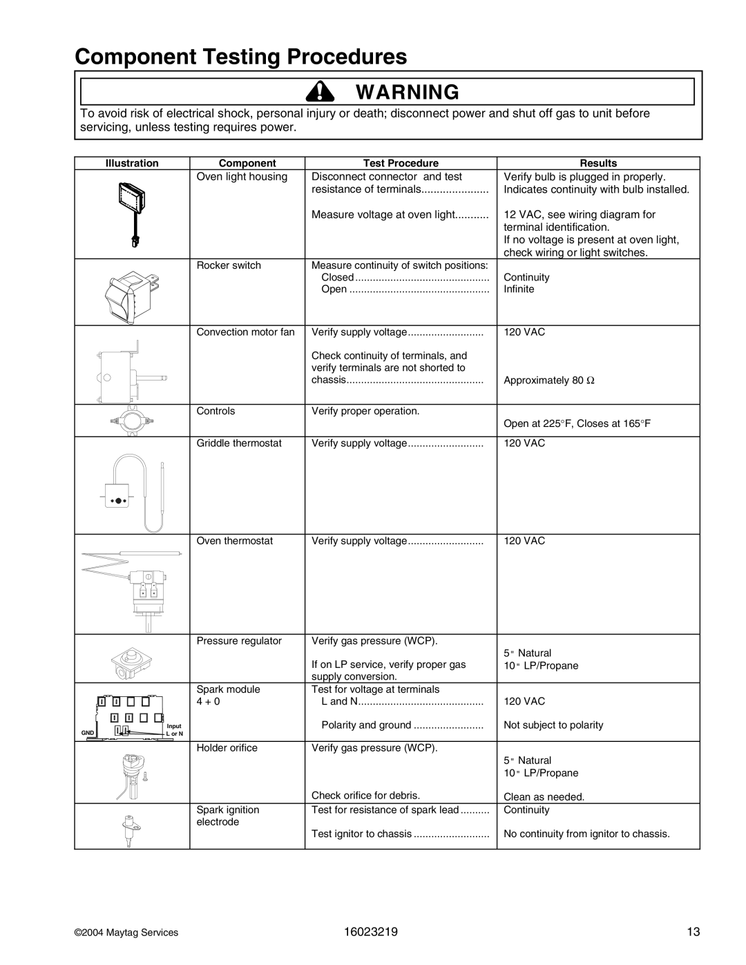 Maytag DGRSC, RJGR manual Component Testing Procedures 