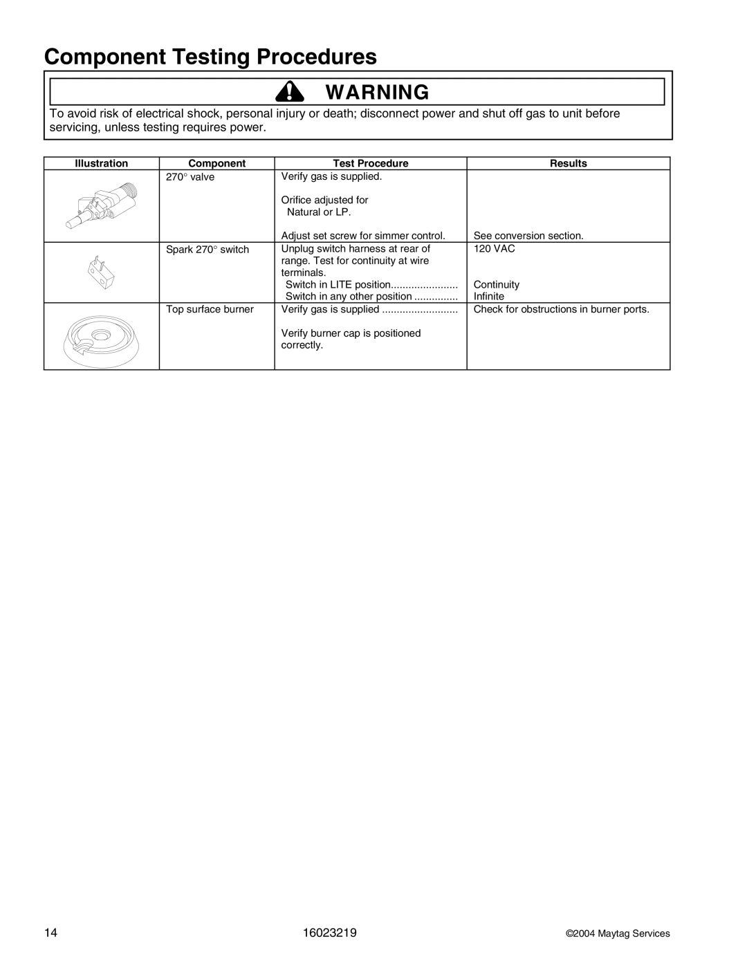 Maytag RJGR, DGRSC manual Component Testing Procedures 