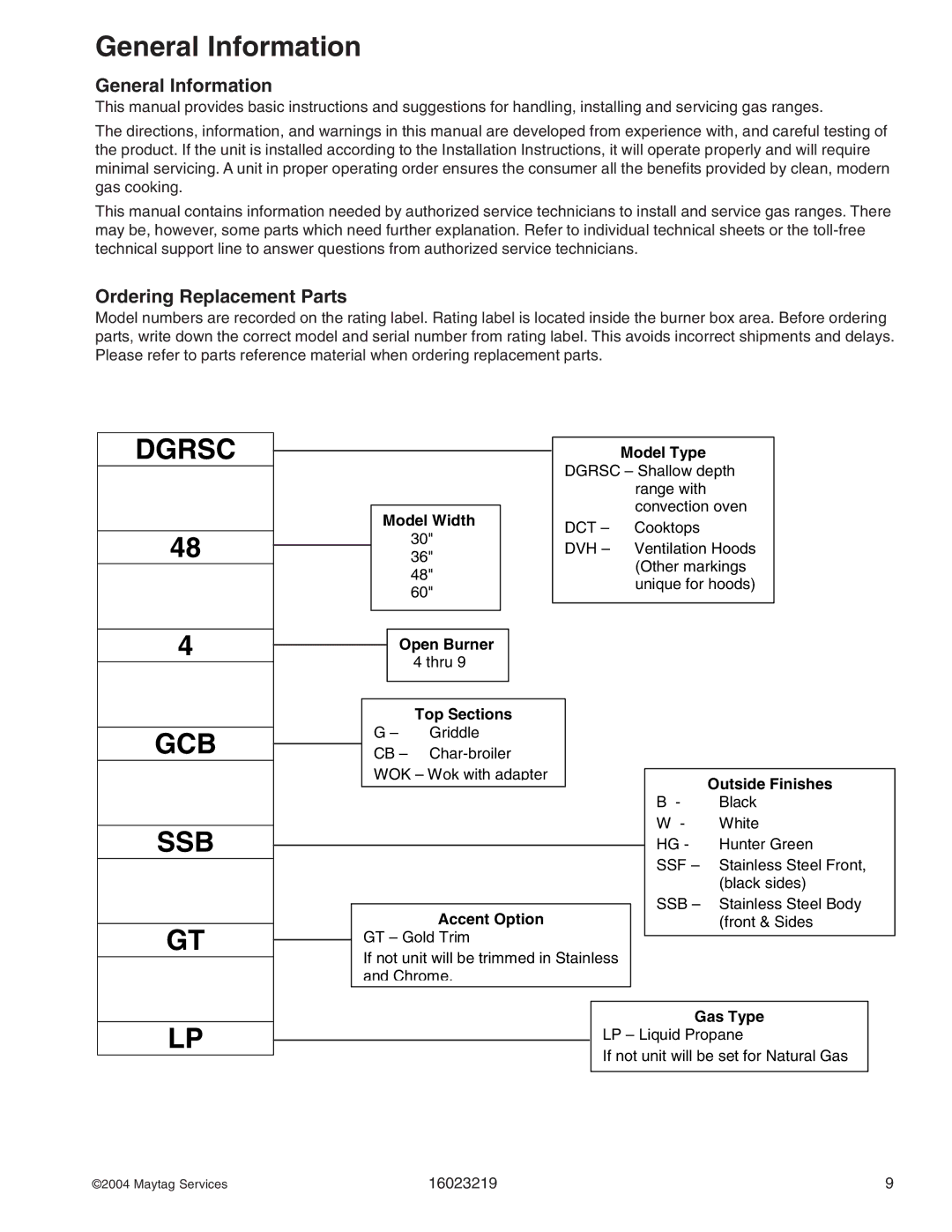 Maytag DGRSC, RJGR manual General Information, Ordering Replacement Parts 