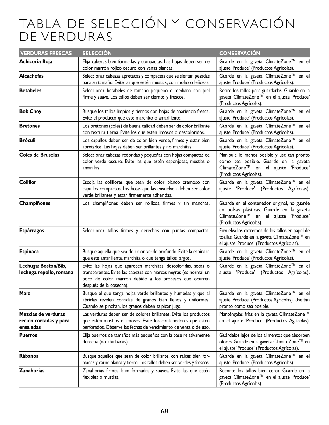 Maytag RJRS4872B, RJRS4881A, RJRS4880B, RJRS4880D, RJRS4880A, RJRS4880C manual Tabla DE Selección Y Conservación DE Verduras 