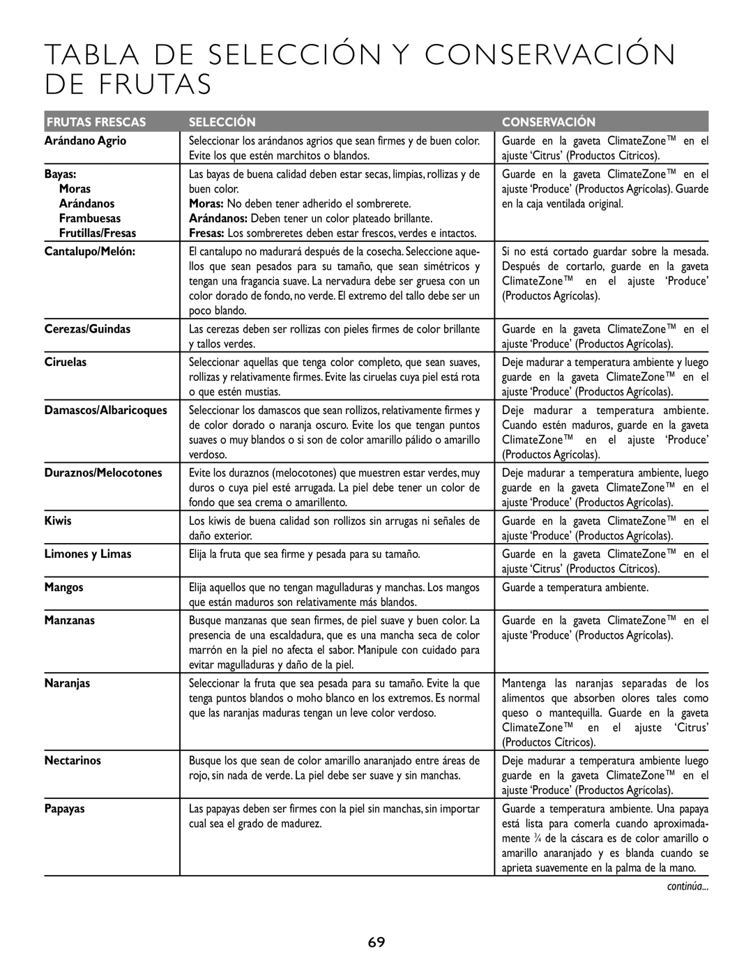 Maytag RJRS4882A, RJRS4881A, RJRS4880B, RJRS4880D, RJRS4880A, RJRS4880C, RJRS4872B Tabla DE Selección Y Conservación DE Frutas 