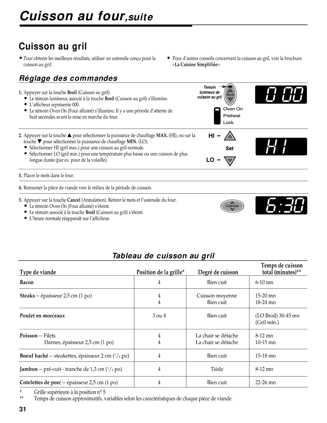 Maytag RS-1 manual Cuisson au four,suite, Cuisson au gril, Tableau de cuisson au gril, Temps de cuisson, Poulet en morceaux 