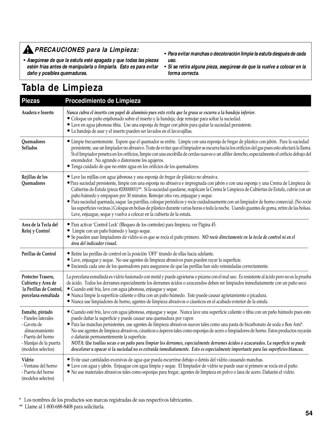 Maytag RS-1 manual Tabla de Limpieza, Precauciones para la Limpieza 