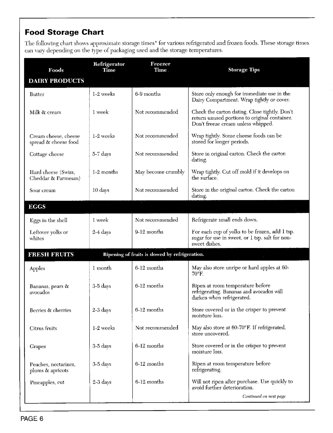 Maytag RST2400, RST2200 warranty Food Storage Chart, Fresh Fruits 