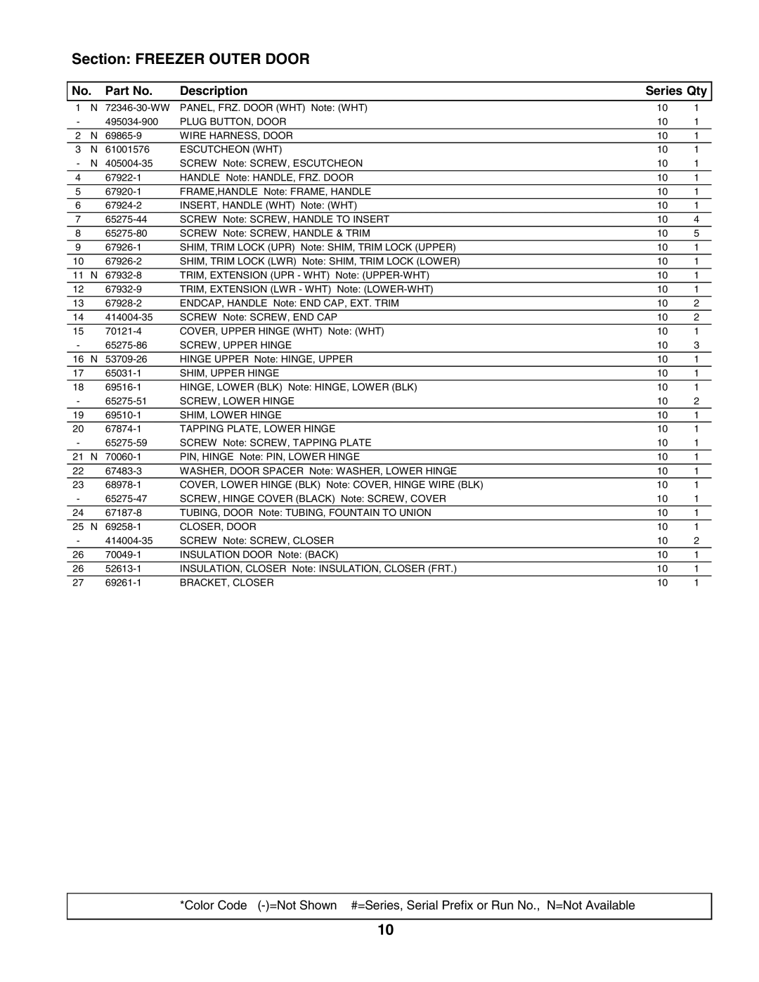 Maytag RST2400EAE manual Section Freezer Outer Door, Wire HARNESS, Door, Escutcheon WHT, CLOSER, Door, BRACKET, Closer 